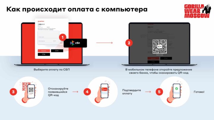 оплата по СБП (Система Быстрых Платежей):